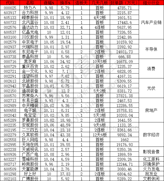 汽車產業(yè)鏈