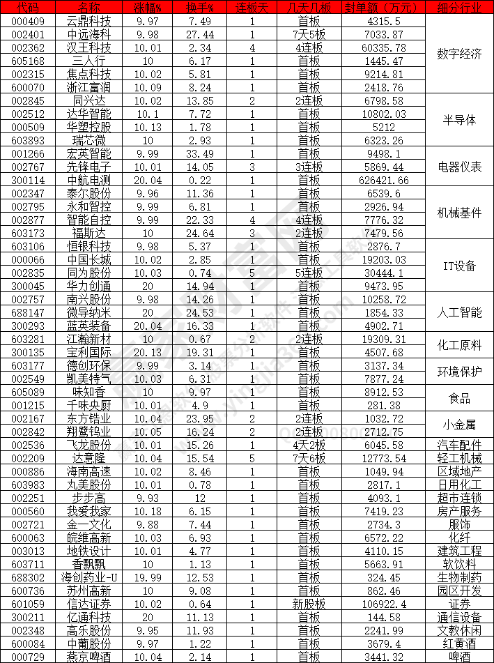 半導體