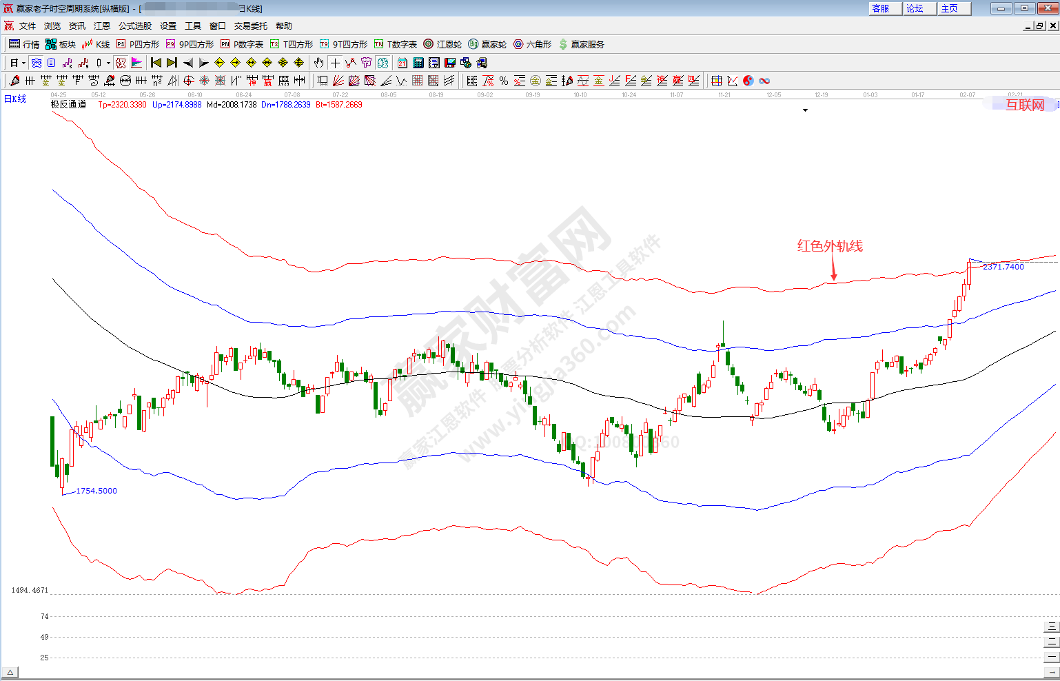 互聯網概念趨勢分析