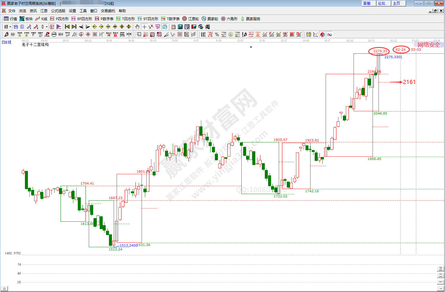網絡安全板塊時空分析