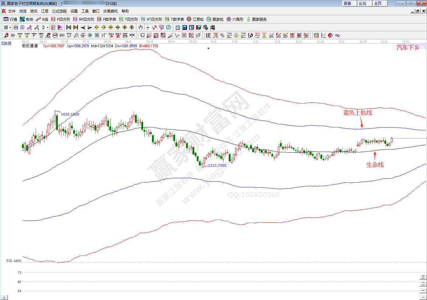 汽車下鄉板塊趨勢分析