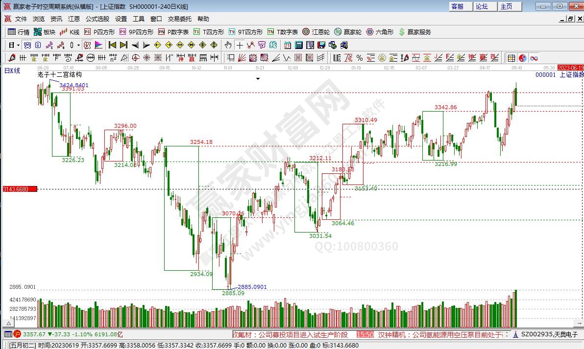 滬指贏家十二宮工具 滬指贏家十二宮工具