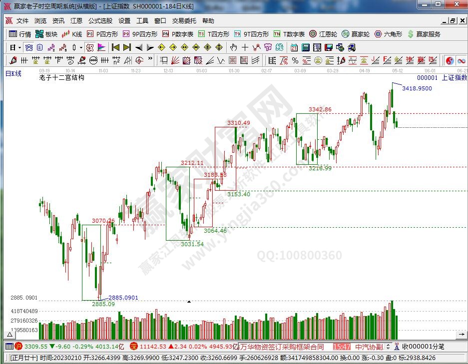 滬指贏家十二宮工具 滬指贏家十二宮工具