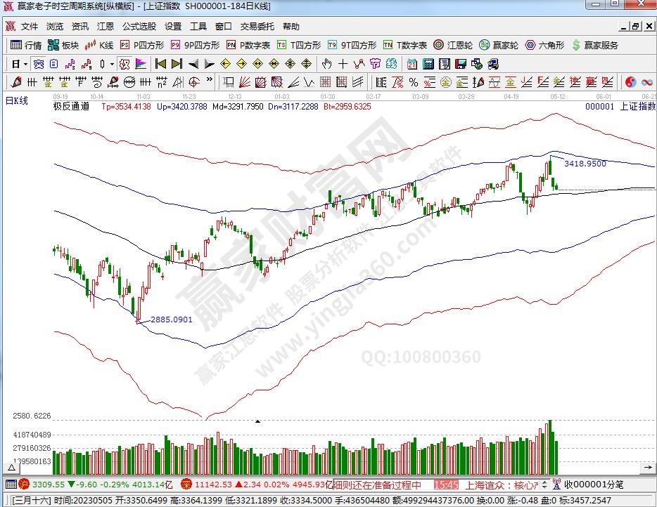 滬指贏家極反通道工具 滬指贏家極反通道工具