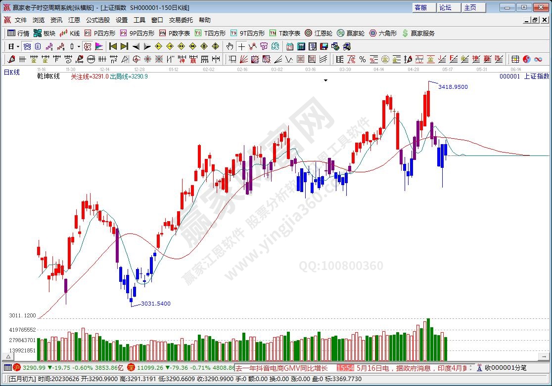 滬指贏家乾坤K線工具 滬指贏家乾坤K線工具