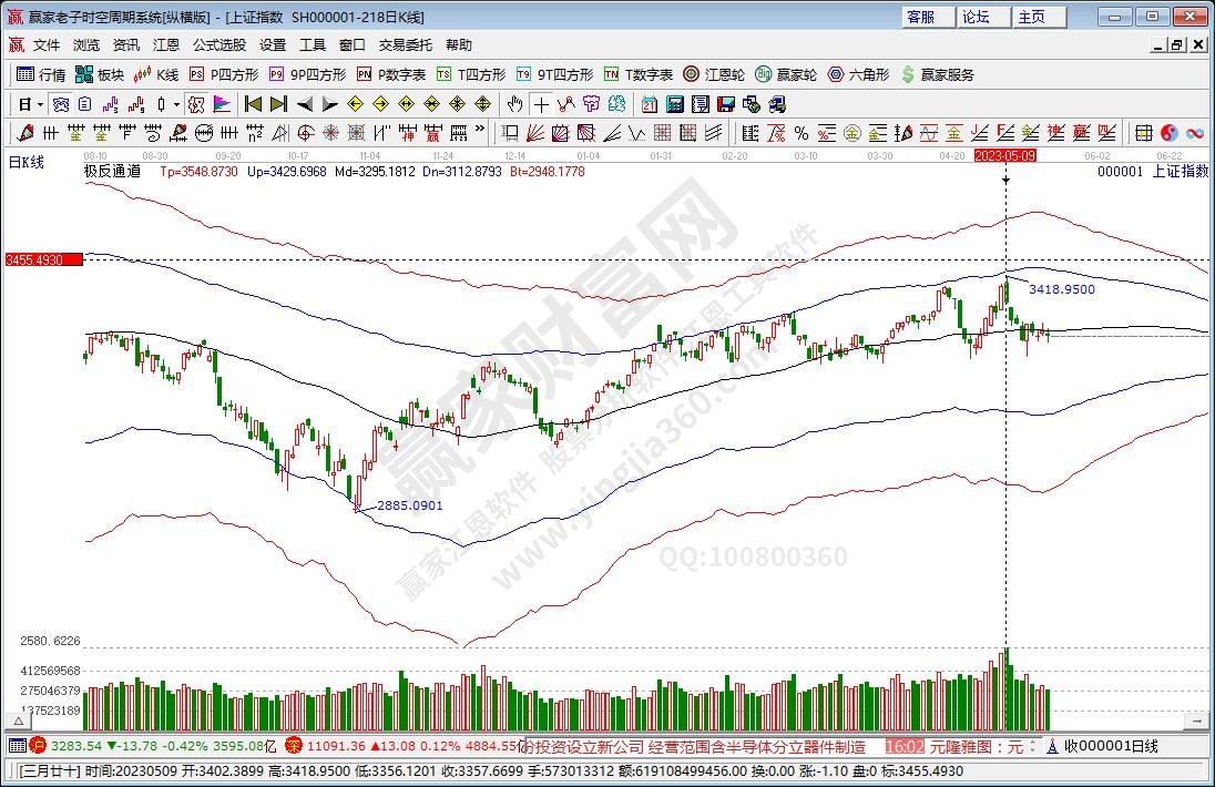 滬指贏家極反通道工具 滬指贏家極反通道工具