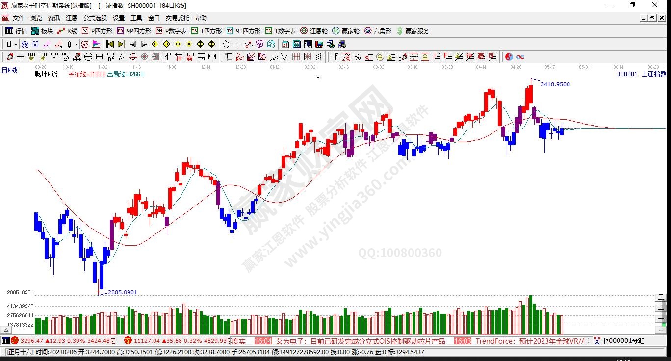 滬指贏家乾坤K線工具 滬指贏家乾坤K線工具