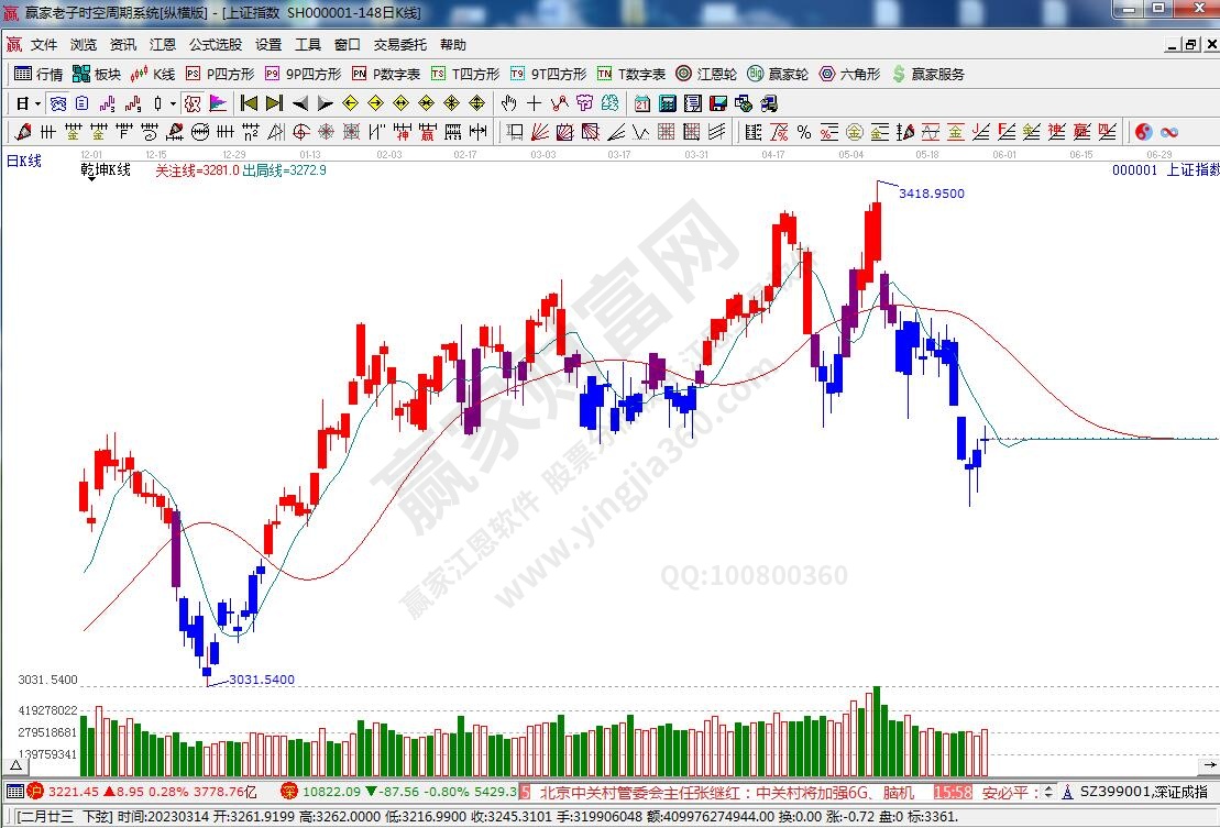 滬指贏家乾坤K線工具 滬指贏家乾坤K線工具