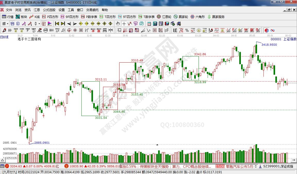 滬指贏家十二宮工具 滬指贏家十二宮工具
