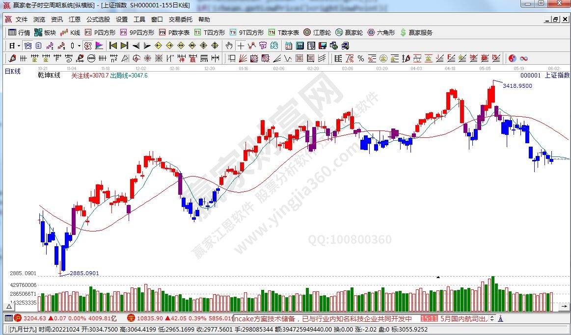 滬指贏家乾坤K線工具 滬指贏家乾坤K線工具