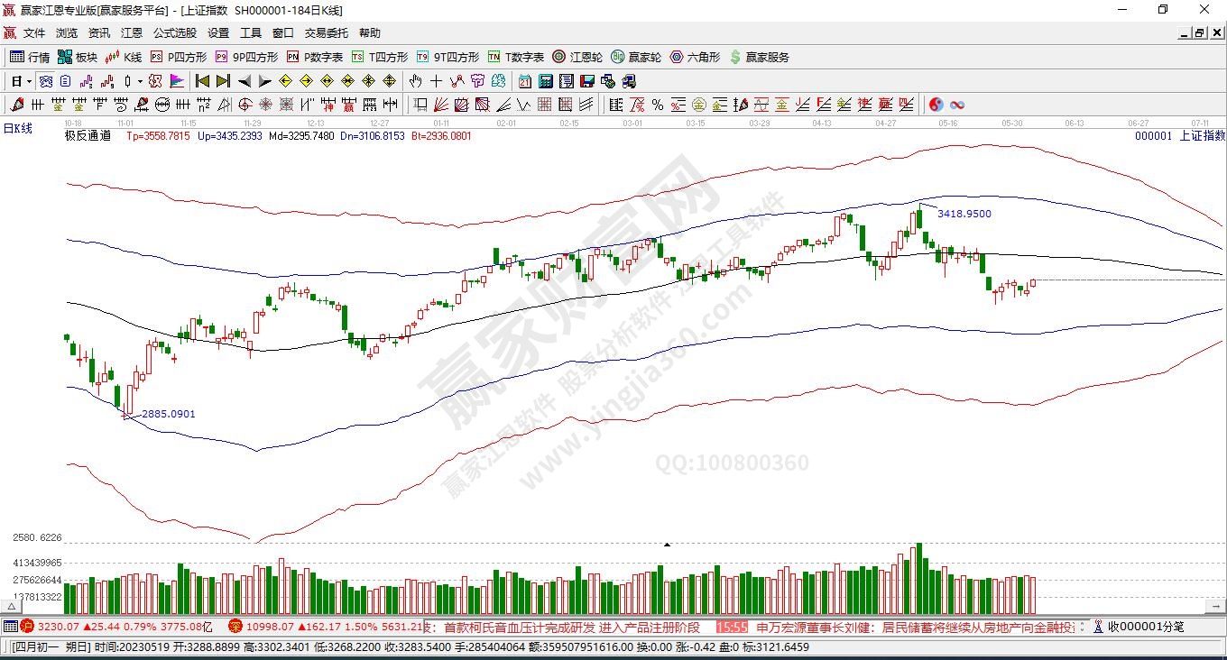 滬指贏家極反通道工具 滬指贏家極反通道工具