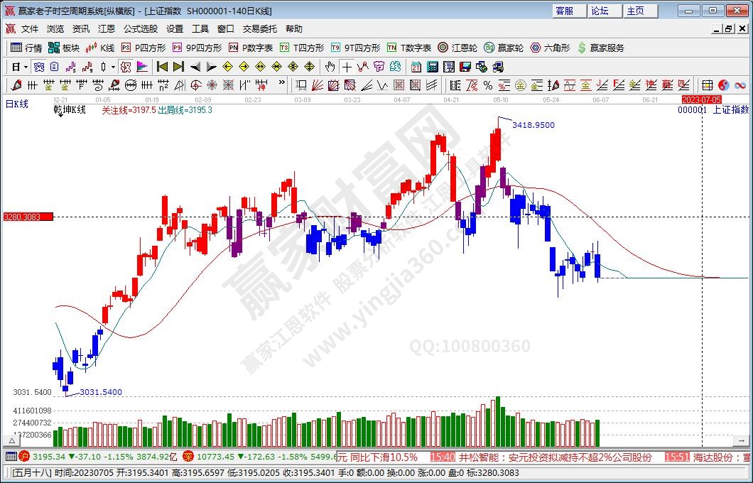 滬指贏家乾坤K線工具 滬指贏家乾坤K線工具