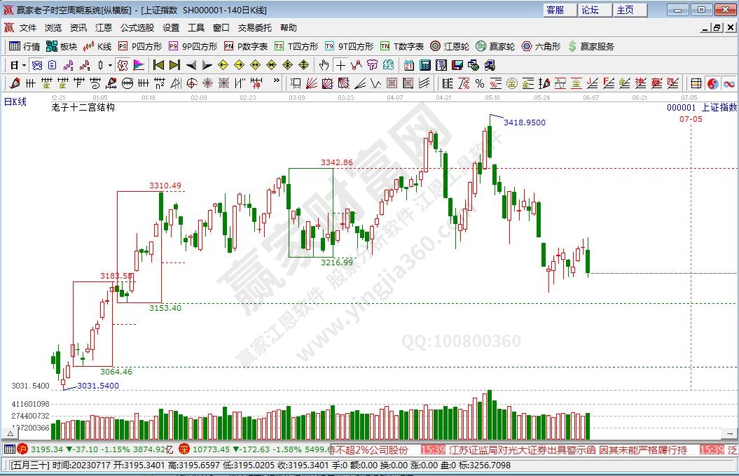 滬指贏家十二宮工具 滬指贏家十二宮工具