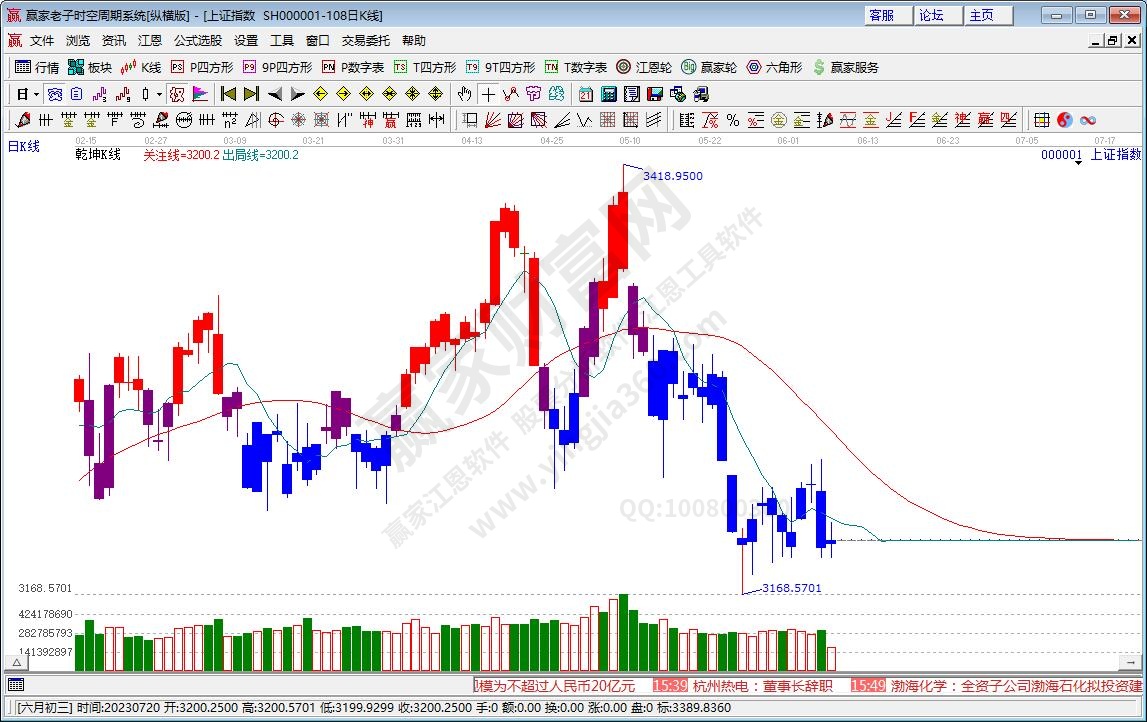滬指贏家乾坤K線工具 滬指贏家乾坤K線工具