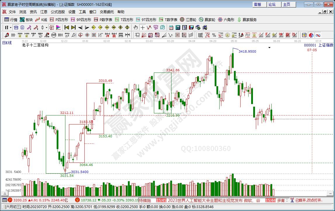 滬指贏家十二宮工具 滬指贏家十二宮工具