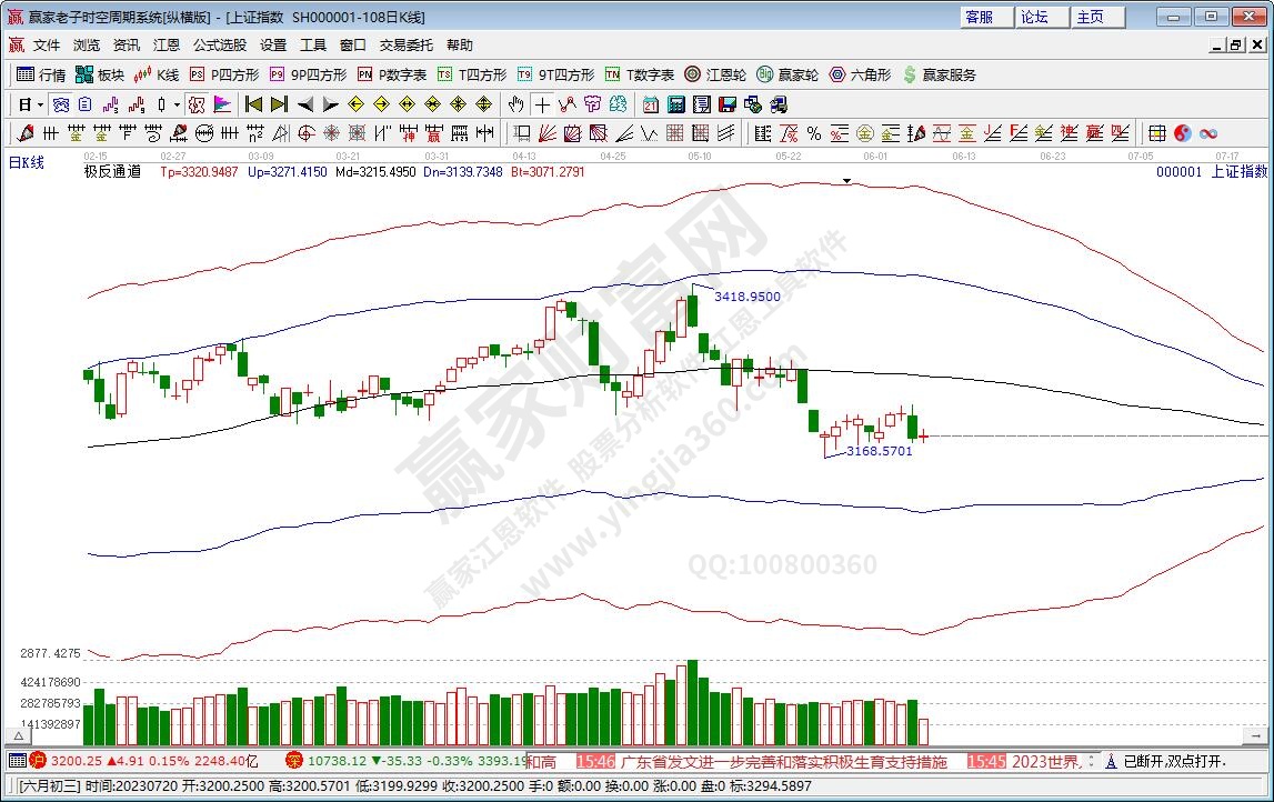 滬指贏家極反通道工具 滬指贏家極反通道工具
