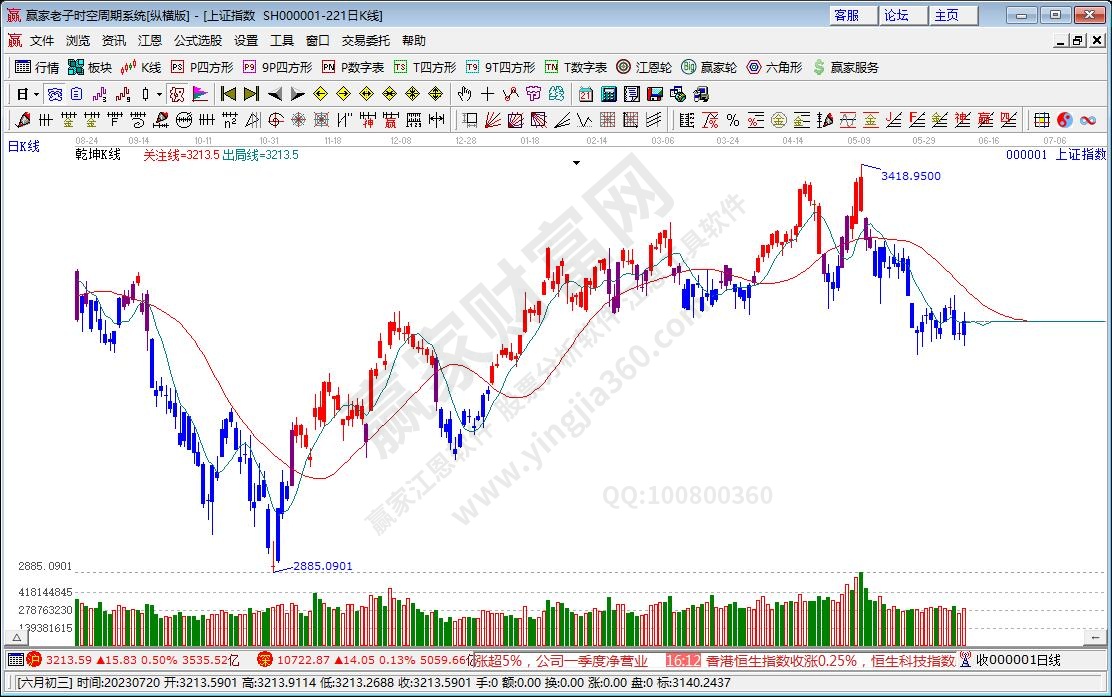 滬指贏家乾坤K線工具 滬指贏家乾坤K線工具