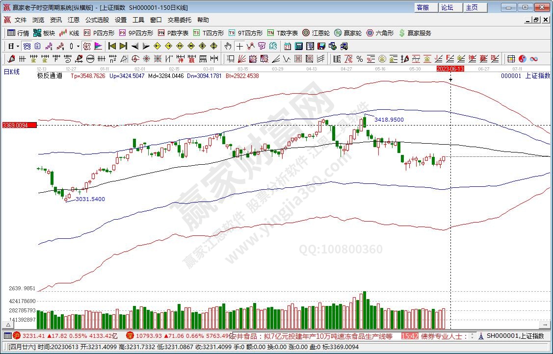 滬指贏家極反通道工具 滬指贏家極反通道工具