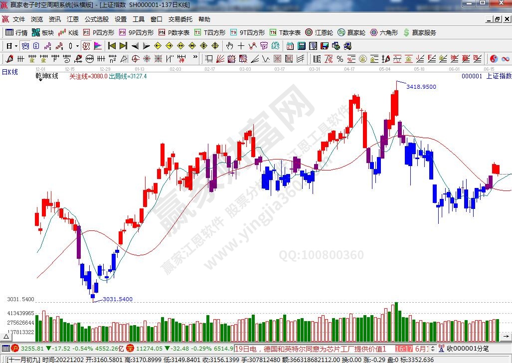 滬指贏家乾坤K線工具 滬指贏家乾坤K線工具