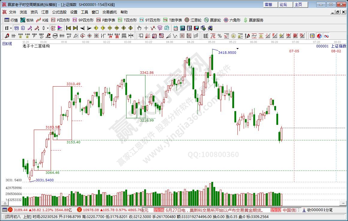滬指贏家十二宮工具 滬指贏家十二宮工具