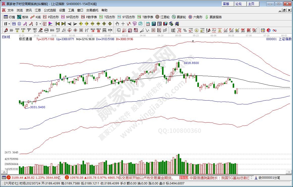 滬指贏家極反通道工具 滬指贏家極反通道工具