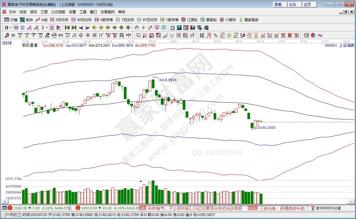 滬指贏家極反通道工具 滬指贏家極反通道工具