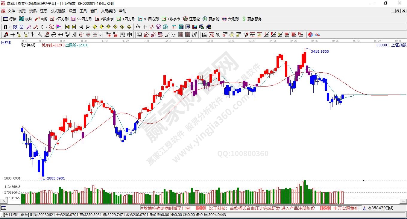滬指贏家乾坤K線工具 滬指贏家乾坤K線工具
