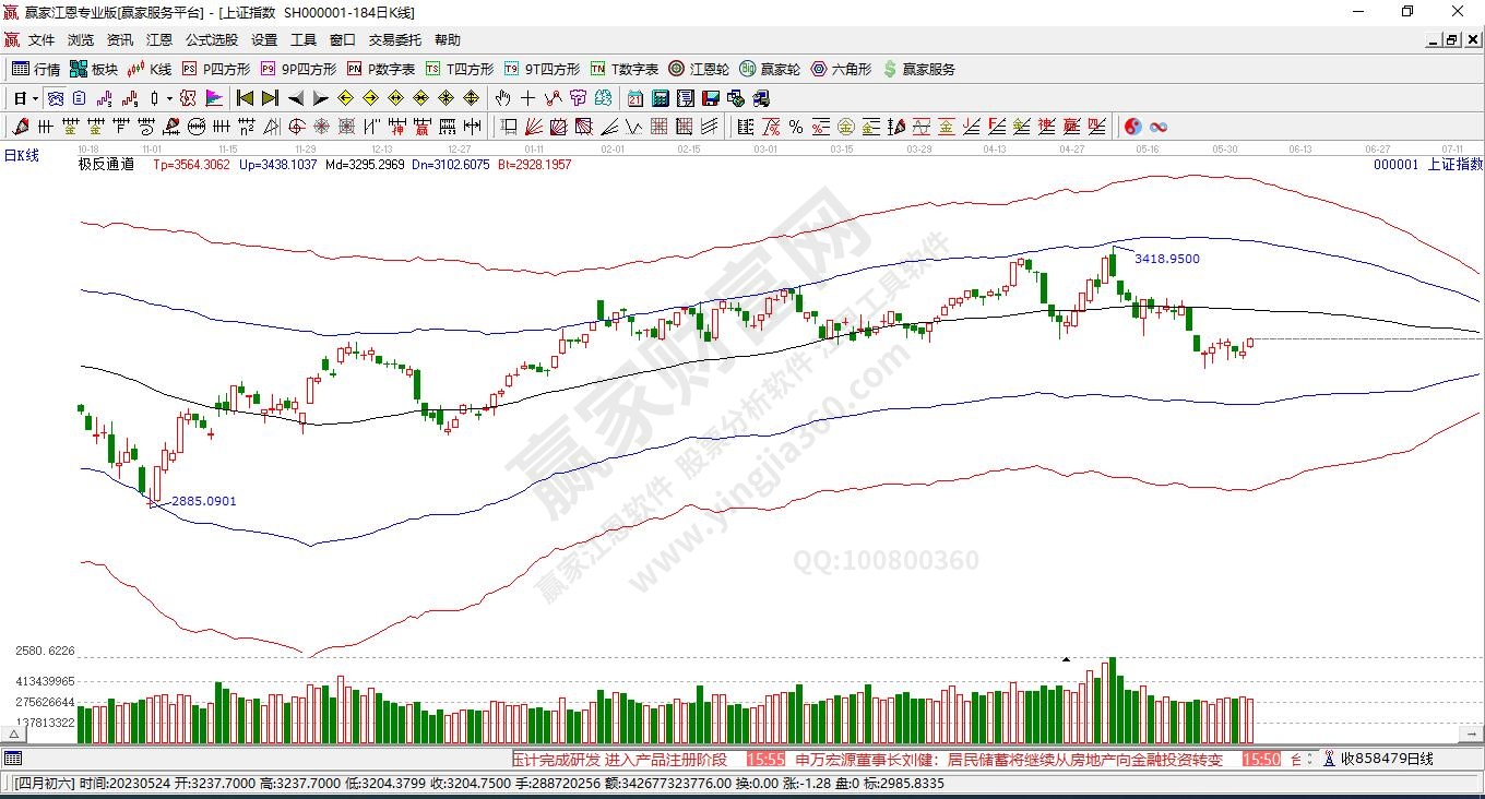 滬指贏家極反通道工具 滬指贏家極反通道工具