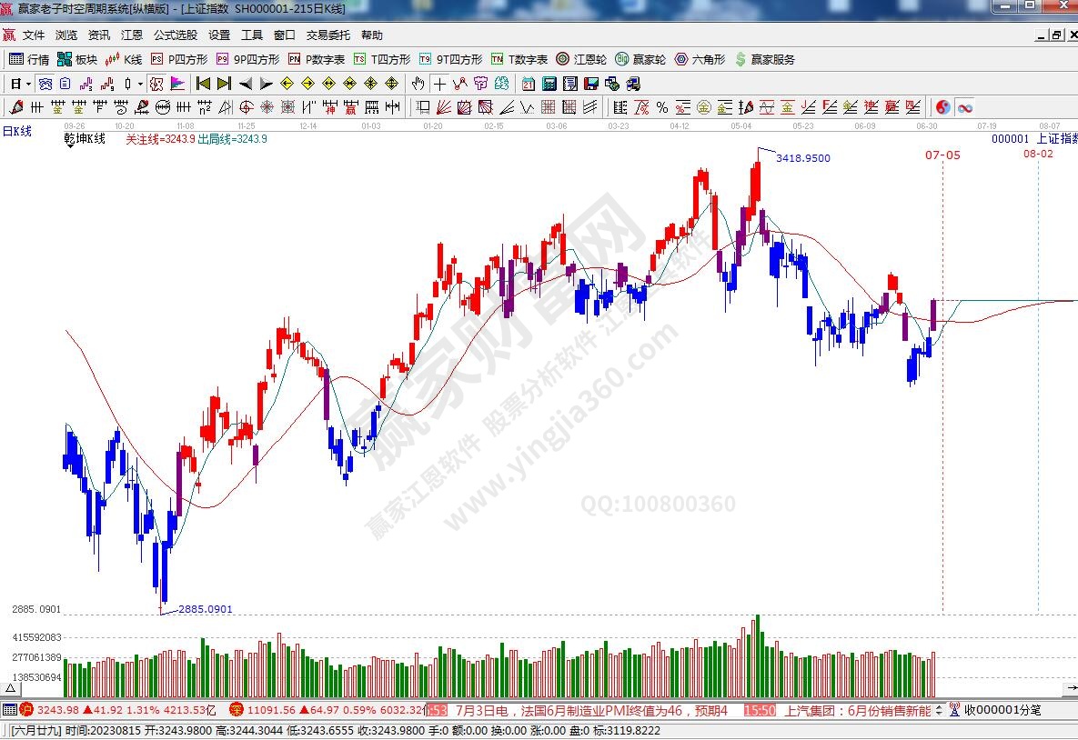 滬指贏家乾坤K線工具 滬指贏家乾坤K線工具
