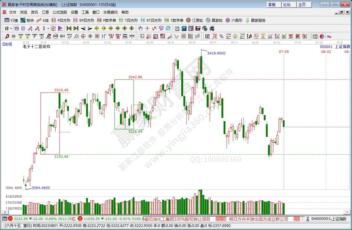 滬指贏家十二宮工具 滬指贏家十二宮工具