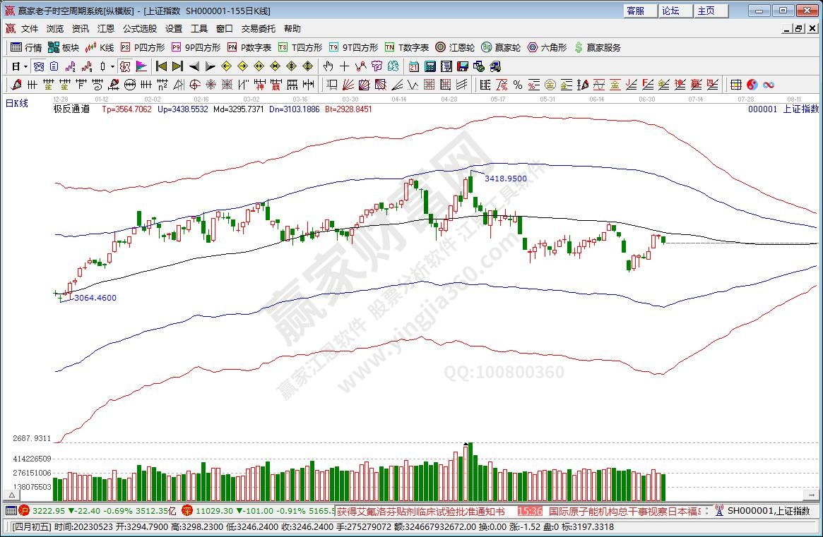 滬指贏家極反通道工具 滬指贏家極反通道工具