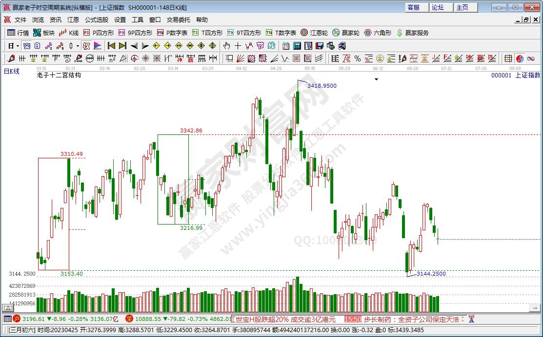 滬指贏家十二宮工具 滬指贏家十二宮工具