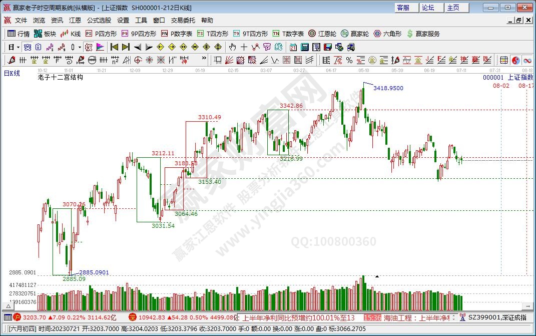 滬指贏家十二宮工具 滬指贏家十二宮工具