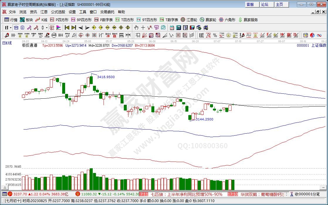 滬指贏家極反通道工具 滬指贏家極反通道工具