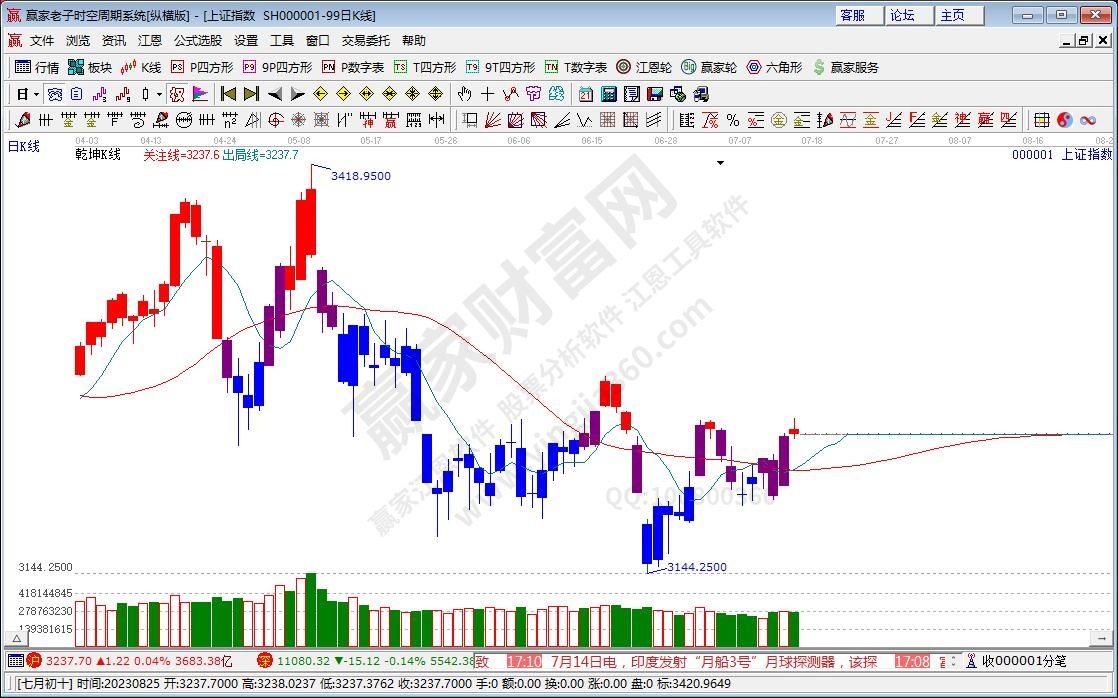 滬指贏家乾坤K線工具 滬指贏家乾坤K線工具