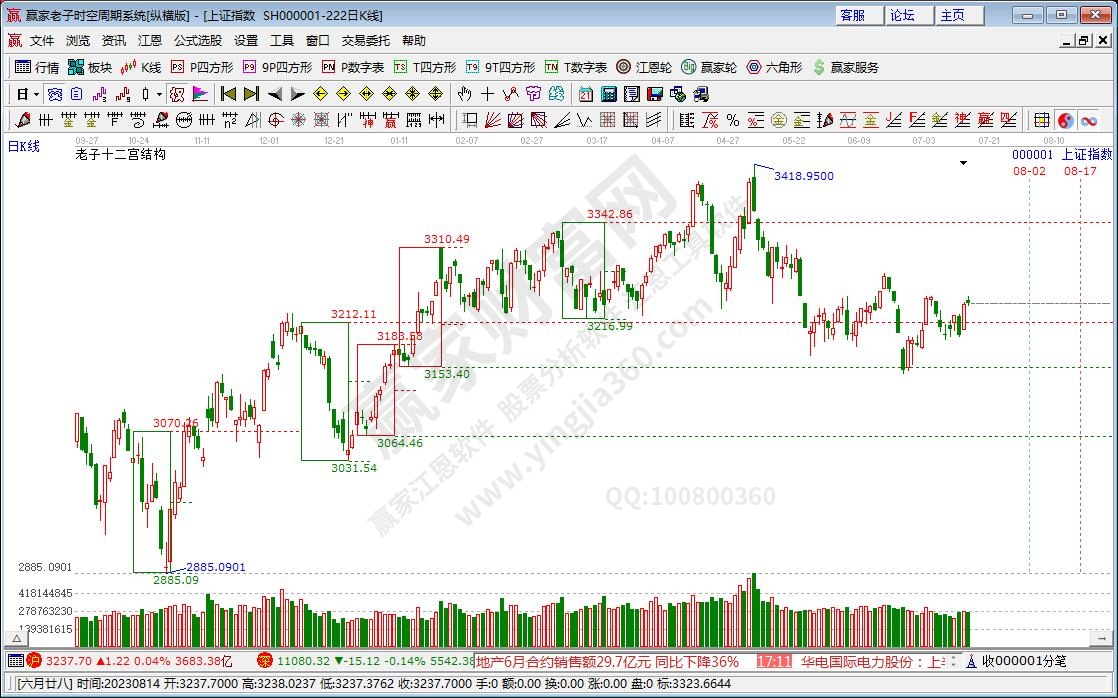 滬指贏家十二宮工具 滬指贏家十二宮工具