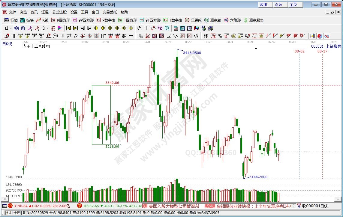 滬指贏家十二宮工具 滬指贏家十二宮工具