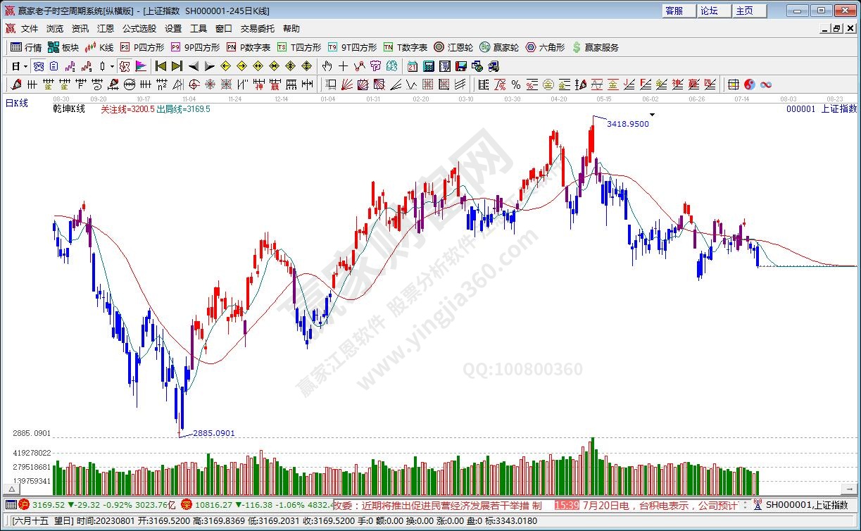 滬指贏家乾坤K線工具 滬指贏家乾坤K線工具