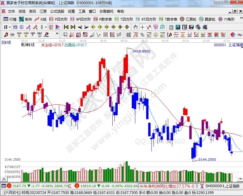 滬指贏家乾坤K線工具 滬指贏家乾坤K線工具