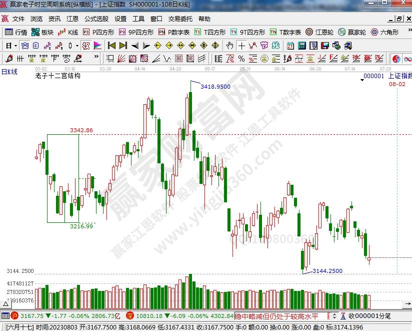 滬指贏家十二宮工具 滬指贏家十二宮工具