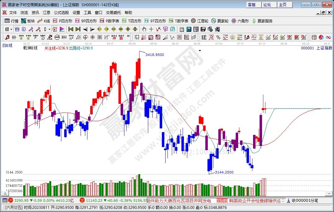 滬指贏家乾坤K線工具 滬指贏家乾坤K線工具