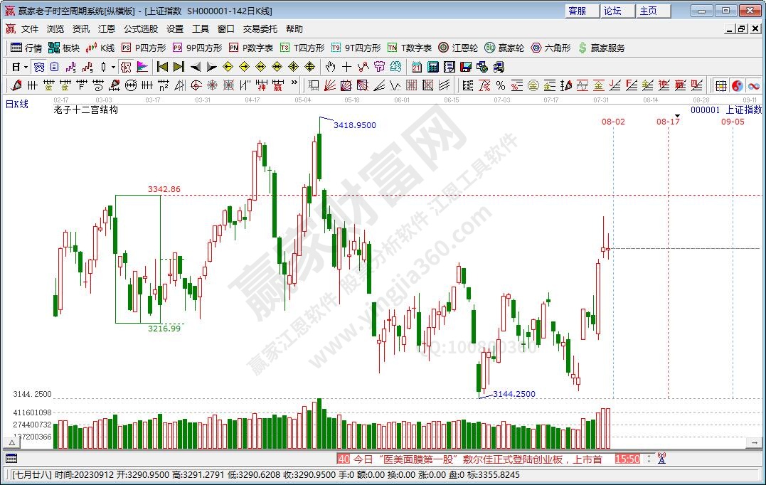 滬指贏家十二宮工具 滬指贏家十二宮工具