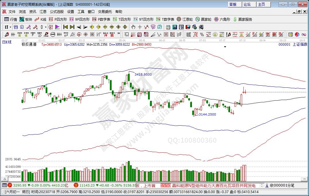 滬指贏家極反通道工具 滬指贏家極反通道工具