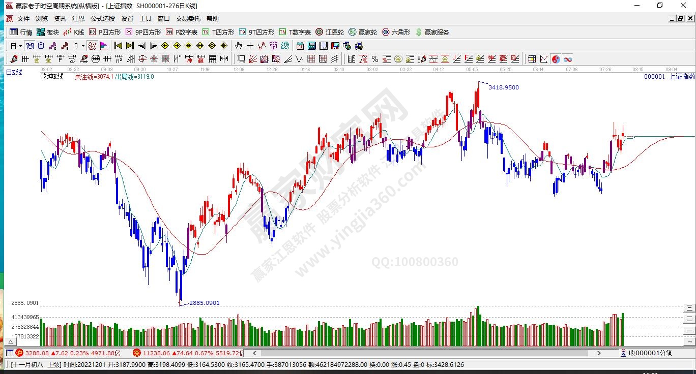 滬指贏家乾坤K線工具 滬指贏家乾坤K線工具
