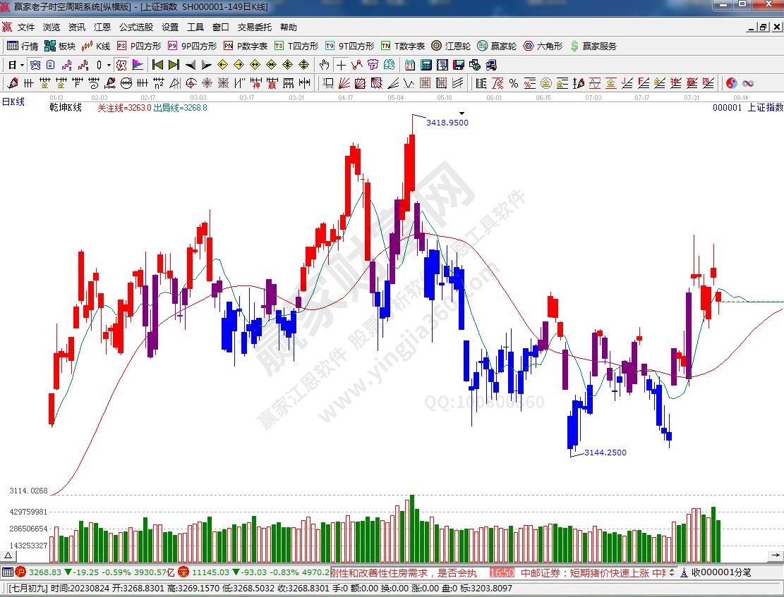 滬指贏家乾坤K線工具 滬指贏家乾坤K線工具