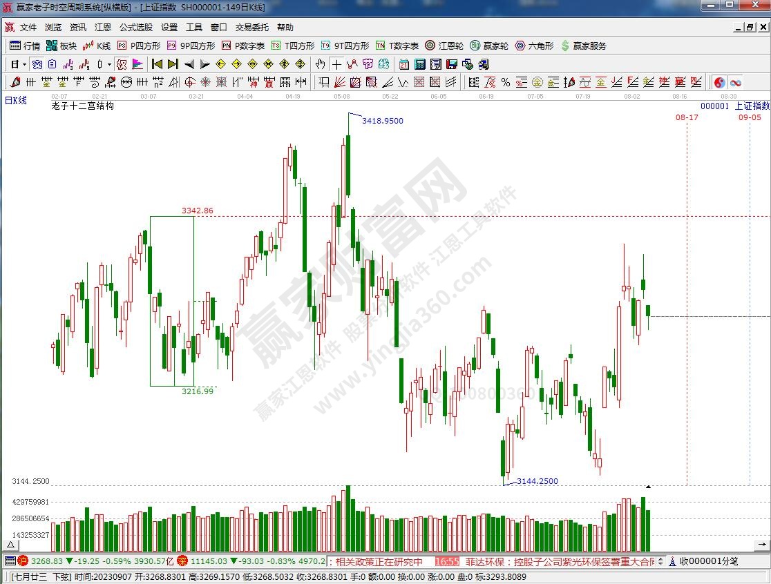 滬指贏家十二宮工具 滬指贏家十二宮工具