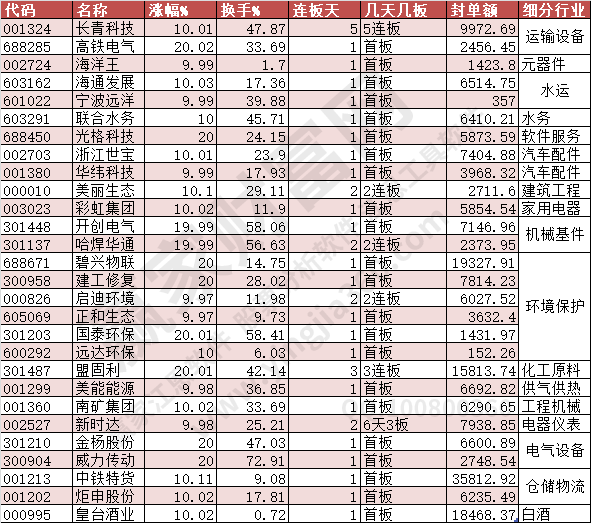 2023年8月18日漲停數據