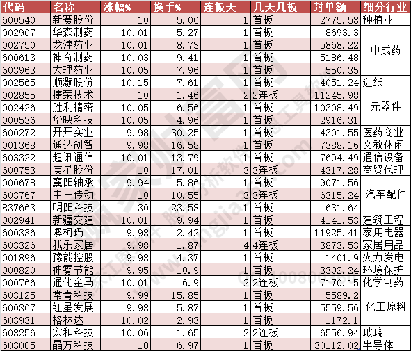 漲停數據2023年8月31日