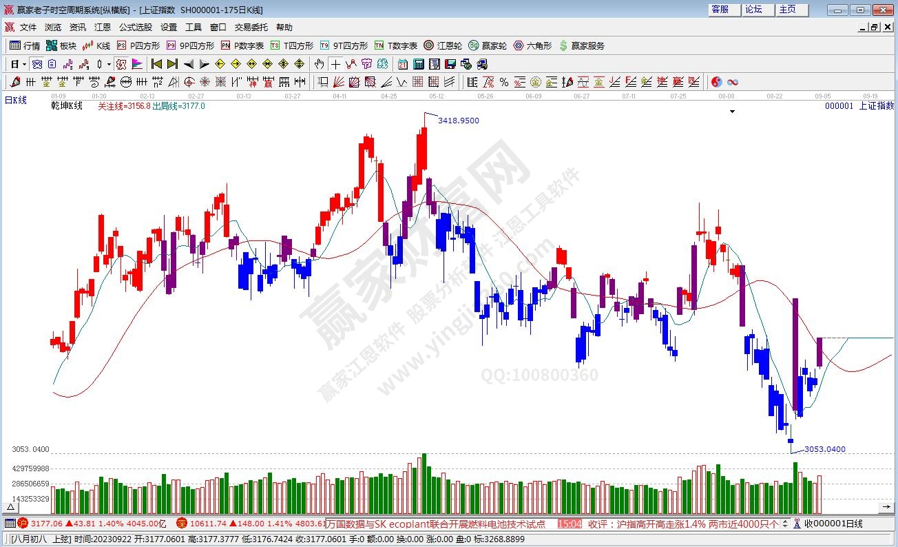滬指贏家乾坤K線工具 滬指贏家乾坤K線工具