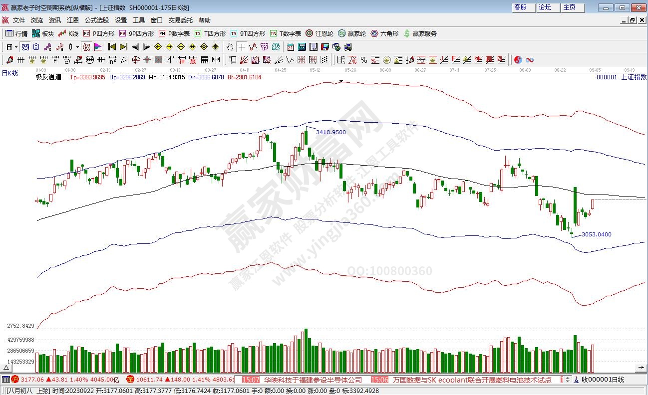 滬指贏家極反通道工具 滬指贏家極反通道工具